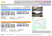 D136_PR31+191 Néron_Trafic_horaire_par_sens,_jr__date_TV_PL
