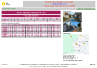 N2_D136_PR31+500 Néron_Observatoire_des_Vitesses_journalieres_VL_PL