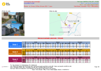 N2_D136_PR31+500 Néron_Synthese_des_donnees_trafics__vitesses_TV_VL_PL