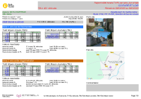N2_D136_PR31+500 Néron_Trafic_horaire_par_sens,_jr__date_TV_PL
